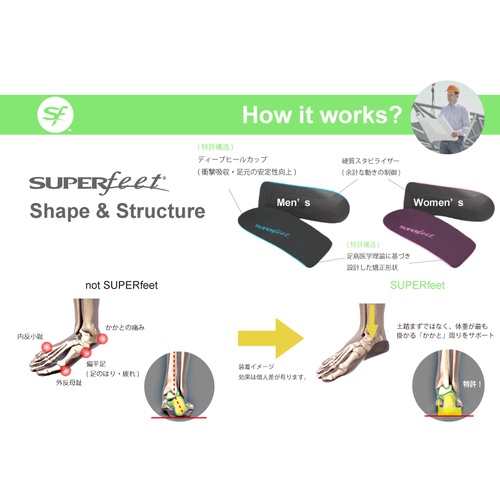 SUPERfeet Everyday Slim Fit Men's (男性用) E size【1115132210】