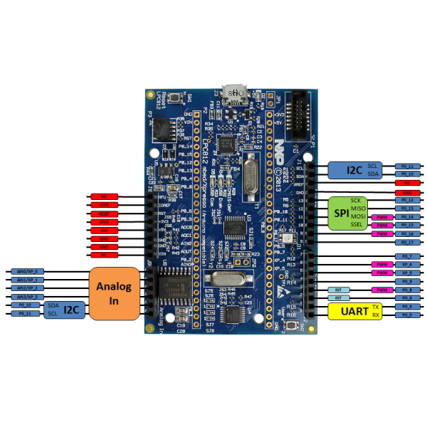 LPC812 MAX【OM13055-598】