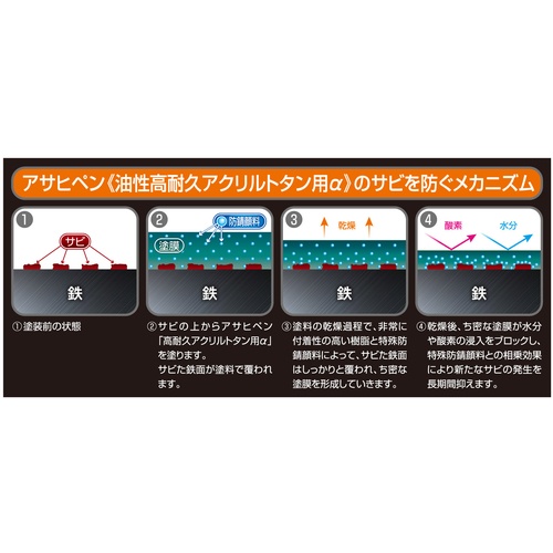 アサヒペン 油性高耐久アクリルトタン用α 6KG こげ茶【539311】