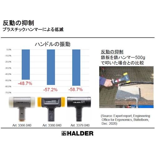 HALDER スーパークラフトハンマー スティール製ハンドル付ナイロン白 頭径50【3377.150】