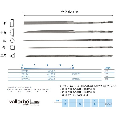 バローベ 精密ニードルヤスリ 5種セット 200mm #4【LA-ST-200-4】