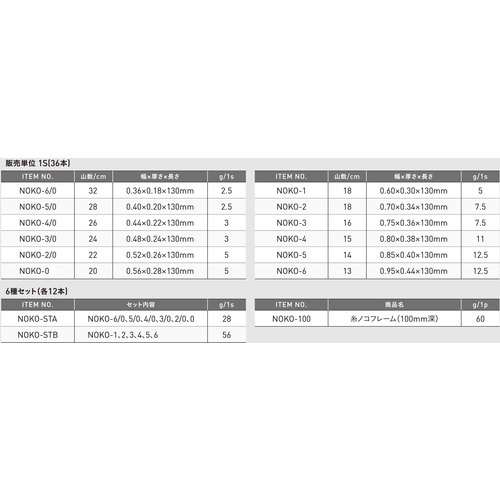 ツボサン 糸ノコ刃 6種セット 薄刃タイプ【NOKO-STA】