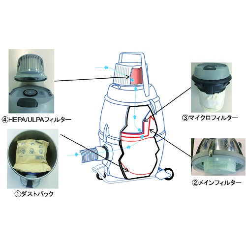 ニルフィスク 業務用掃除機 GM80P-U(クリーンルーム・アスベスト対応)(乾式)【107418496U】