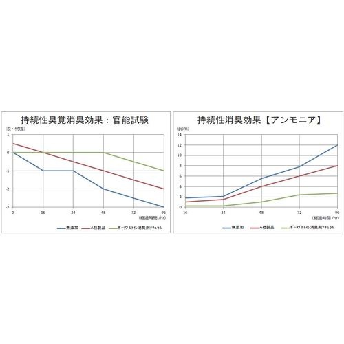 TONBO ポータブルトイレ用消臭液 400ml ブルー【12024】