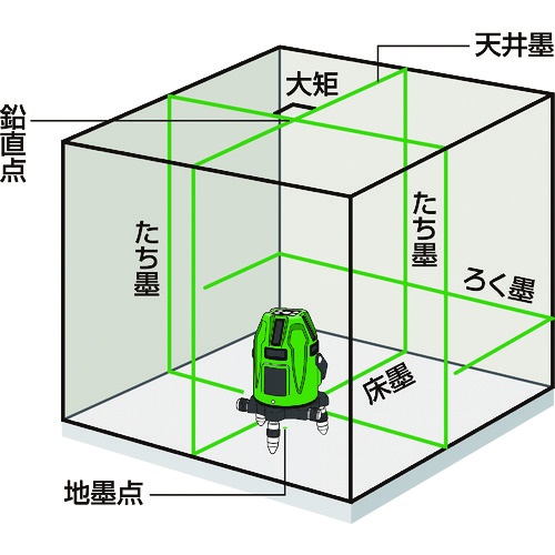 MAX グリーンレーザ墨出器 LA-S501DG【LA-S501DG】