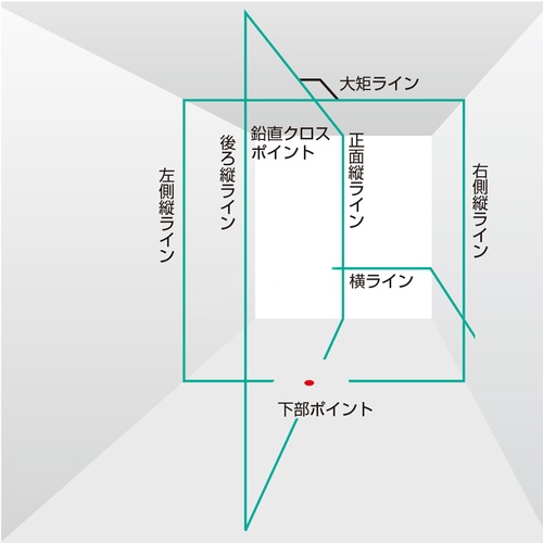 タジマ ZERO BLUE リチウムーKJY 受光器・三脚セット【ZEROBL-KJYSET】