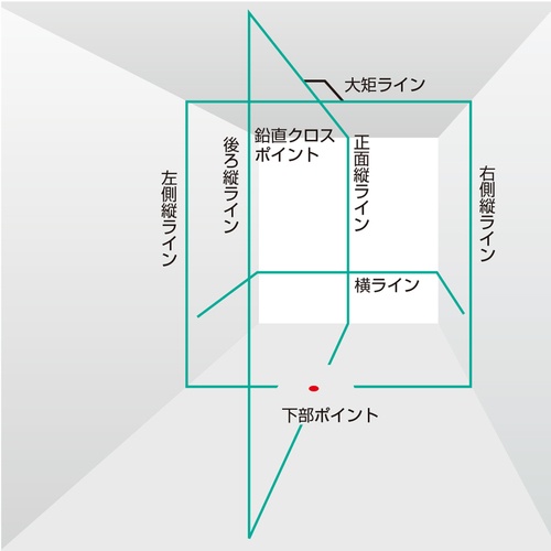 タジマ ZERO BLUEーKJY 受光器・三脚セット【ZEROB-KJYSET】