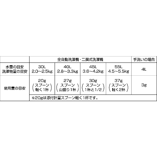 Linda 業務用洗濯洗剤NEO【EZ18】