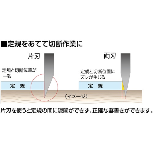 KDS 片刃S【S-12BS】