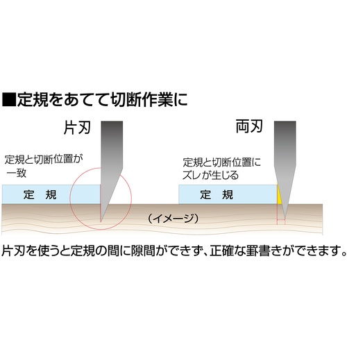 KDS 鋭黒片刃(小)5枚入【SB-5BS】