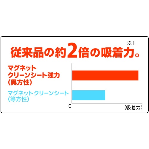 マグエックス マグネットクリーンシート強力(大)【MSKWP-08W】