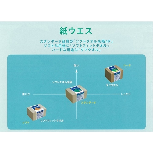 エリエール プロワイプ ソフトフィットタオル【703526】