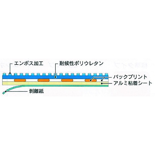 日東エルマテ 路面標示ノンスリップシート(高耐久) 段差注意D 450mm×300mm【RHN4530D】