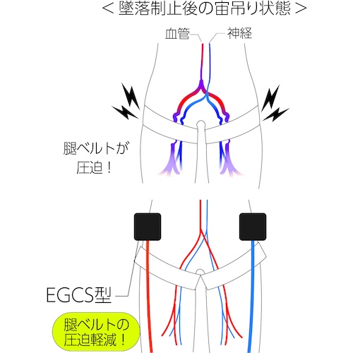 タイタン エマージェンシーストラップ (墜落制止用器具)【EGCS】