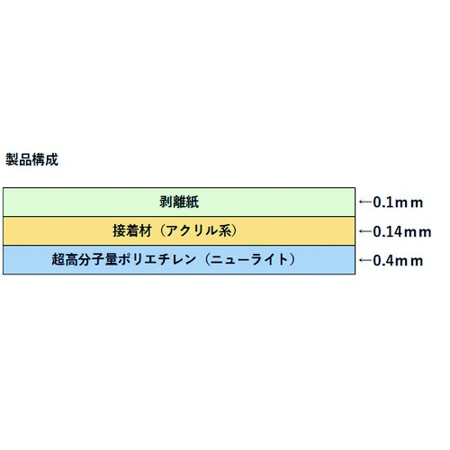 SAXIN ニューライト粘着テープ静電防止品 基材厚み0.4mmX20mmX20m (総厚み0.54mm)【400AS-20X20】