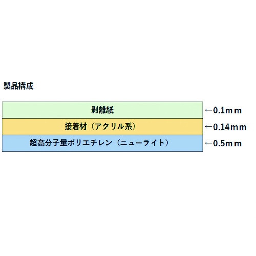 SAXIN ニューライト粘着テープ標準品 基材厚み0.5mmX50mmX20m (総厚み0.64mm)【500W-50X20】