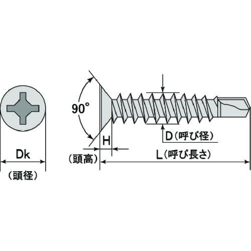 MIYAGAWA ミヤガワ ドリルねじコードレックス穴付き皿 鉄・三価ユニクロ 4X16 72本入【FFQ4216-2CF-PC1】