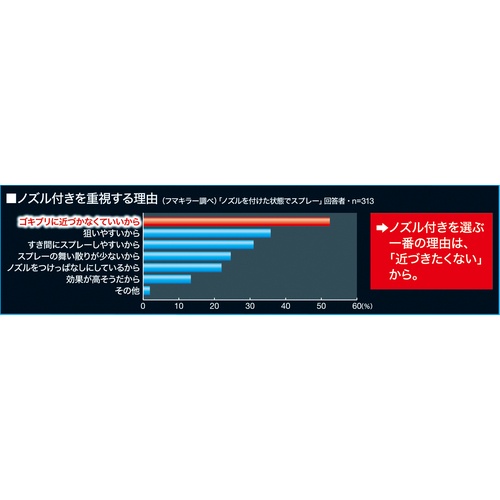 フマキラー 殺虫スプレーゴキファイタープロストロング【443998】