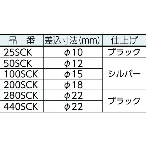 カノン SCKスパナヘッド 25SCK27【25SCK27】