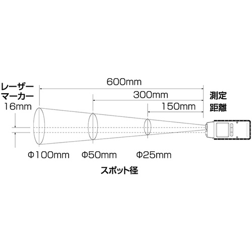 KDS 赤外線放射温度計550VD【IT-550VD】