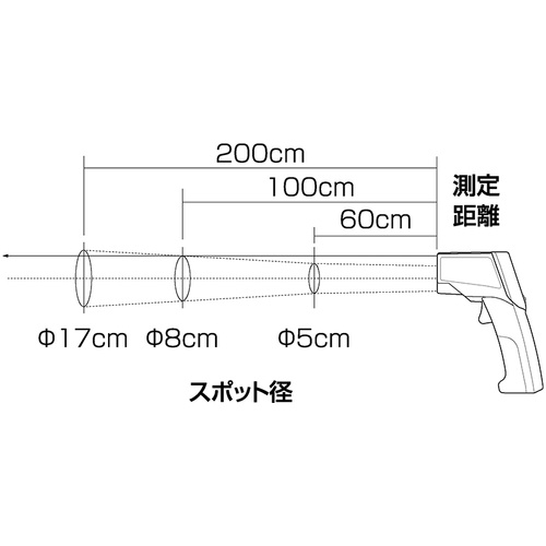 KDS 赤外線放射温度計500F【IT-500F】