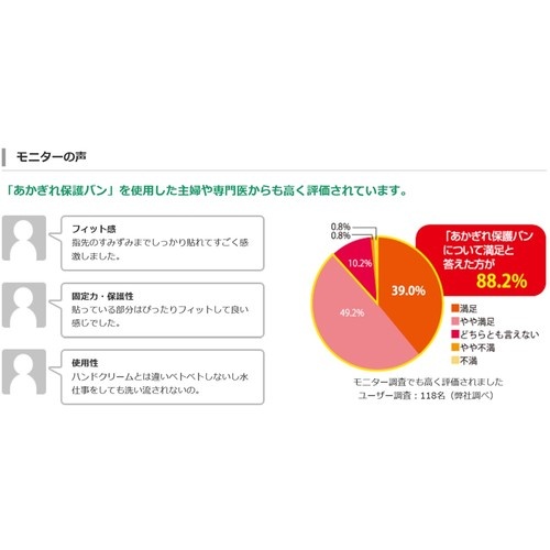 ニチバン あかぎれ保護バン関節用AGB50KN(50枚入)【AGB50KN】