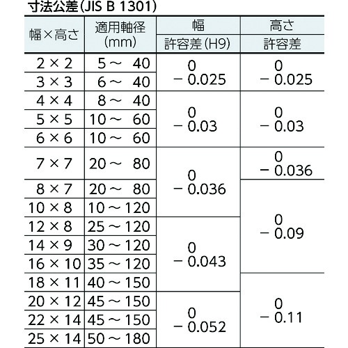 セイキ 平行キー 両丸S50C 1袋 (10個入)【PR0735】