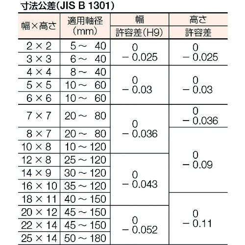 セイキ 平行キー 片丸S50C 1袋 (10個入)【PK0550】