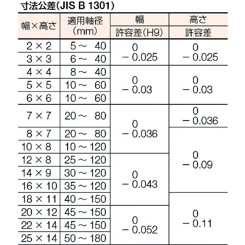 セイキ 平行キー 片丸S50C 1袋 (10個入)【PK1025】
