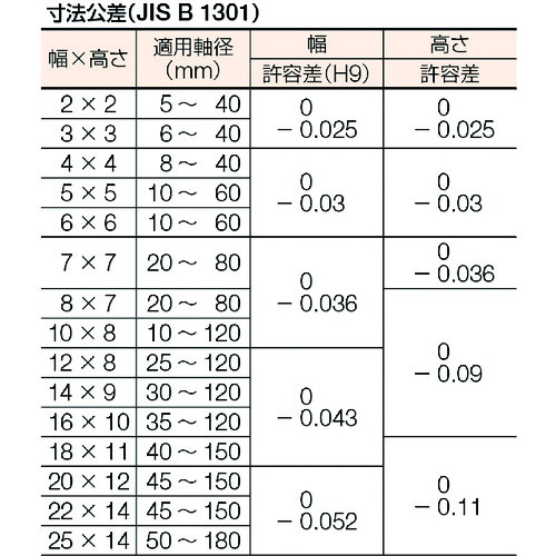 セイキ 平行キー 片丸S50C 1袋 (10個入)【PK1045】