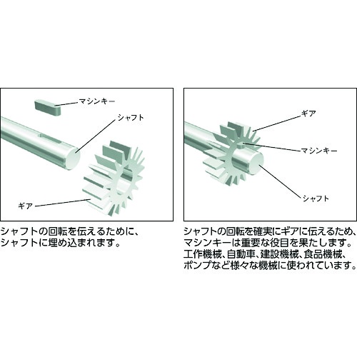 セイキ 平行キー 片丸SUS316 1袋 (5個入)【PKS0645】