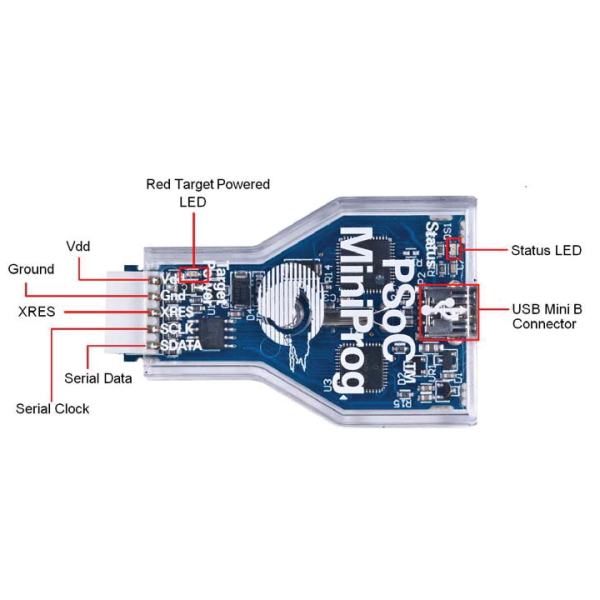 Miniprog1 Programmer kit【CY3217】