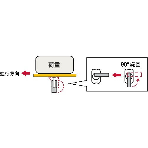 ユーエイ プレミアムウレタンキャスター130径自在【PMS-130APU】