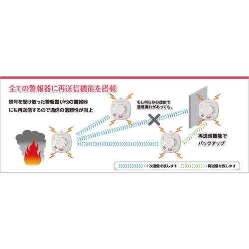 ホーチキ 住宅用火災警報器 無線連動型(熱式・定温式・音声警報)【SS-FKA-10HCC】