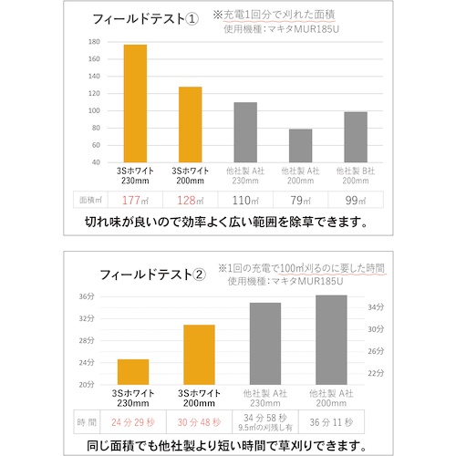 三陽金属 電気・充電式草刈り機チップソー3Sホワイト200X30【0113】