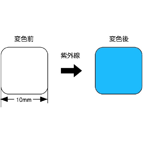 日油技研 LED対応 UVラベル【LED-1】