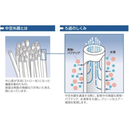 ジョプラックス 中空糸膜フィルター(多目的用)【TF-20N-T6】