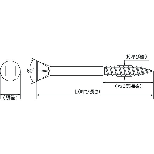MIYAGAWA ステンレス 不思議な四角穴付き皿頭デッキ用ビス 5.5×55 50本入【CX102-55-PC1】