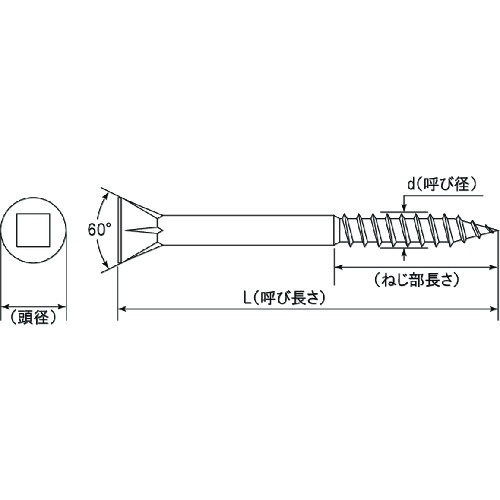 MIYAGAWA ステンレス 不思議な四角穴付き皿頭デッキ用ビス 5.5×90 30本入【CX102-90-PC1】