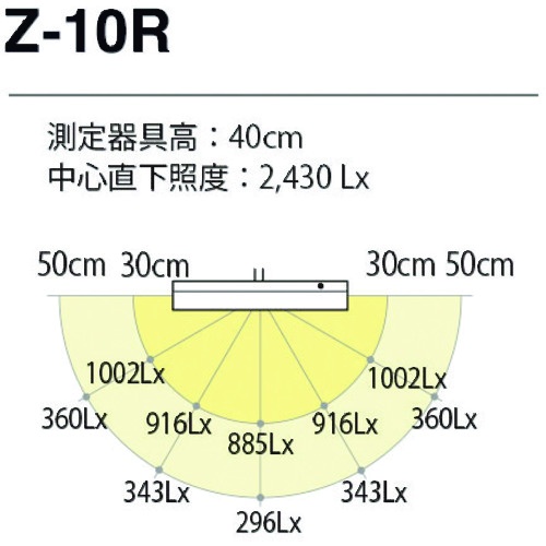 山田 高演色LEDライト[Zライト]Z-10R シルバー【Z-10R-SL】
