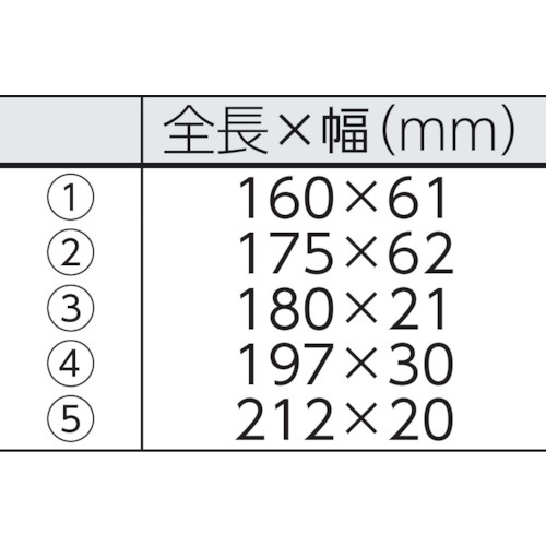 アストロプロダクツ 5PC リムーバーセット【2008000007201】