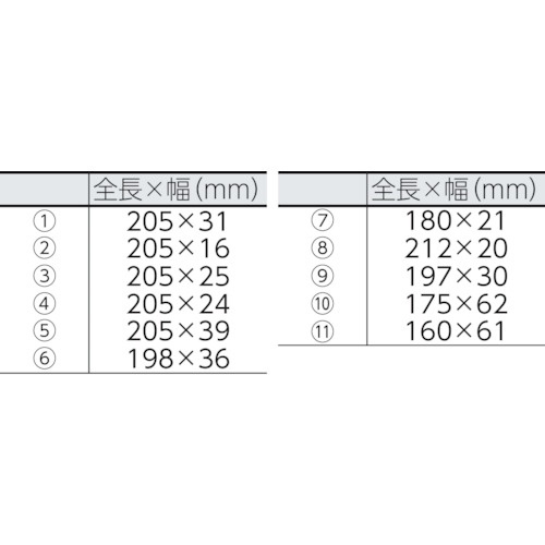 アストロプロダクツ 11PC リムーバーセット【2008000007508】