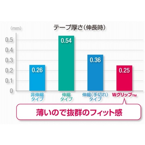 ニチバン バトルウィン テーピング WグリップTM WGP50FYL 50mmX12m【WGP50FYL】