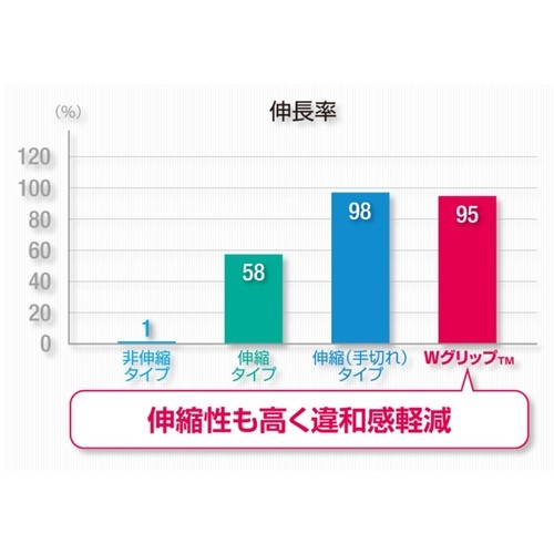 ニチバン バトルウィン テーピングテープ WグリップTM WGP50FBG 50mmX12m【WGP50FBG】