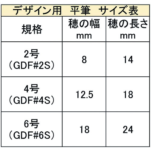 あかしや デザイン用平筆 2号【GDF#2S】