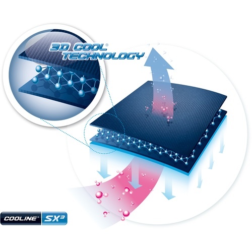 E-COOLINE 安全ベストM 持続冷却 SX3テクノロジー【27101800-510-M】