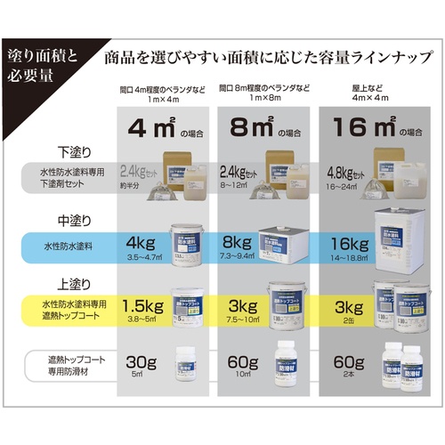 アトムペイント 水性防水塗料専用水性下塗剤セット 2.4kg【00001-23000】