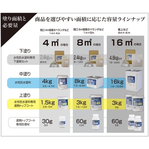 アトムペイント 水性防水塗料専用水性下塗剤セット 4.8kg【00001-23001】