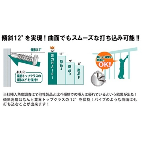 Joiner F 匠力 HAIRI SUS410 ナベ 4.0×30mm 100本×4袋【HSP430】