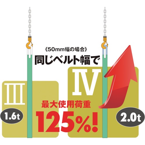 キトー キトーポリエスタースリングBSH形 1.0t 25mm×2.5m【BSH010-2.5】